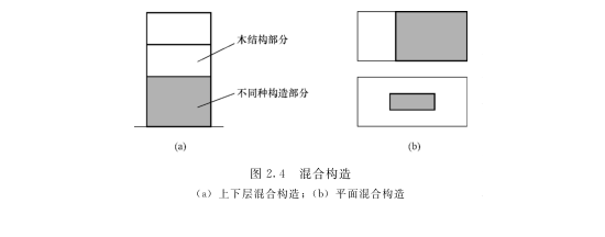 木屋建筑物整體的構(gòu)造計劃(圖2)