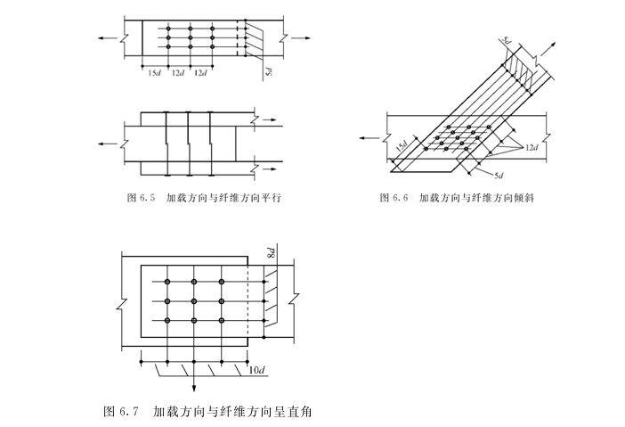 木屋側(cè)材為膠合板時(shí)釘連接的介紹