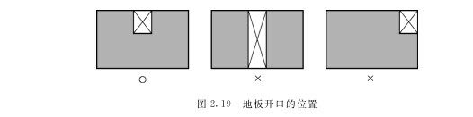 木屋水平構(gòu)面面內(nèi)鋼性的確保