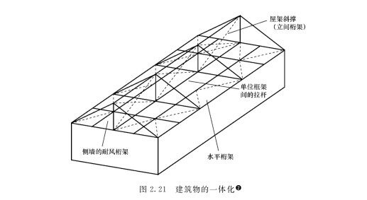 木質(zhì)建筑物的一體化的方法是什么