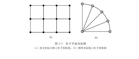 木屋垂直荷載的構(gòu)造計劃