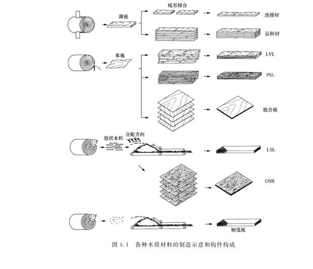 木屋的木質(zhì)材料種類和用途介紹
