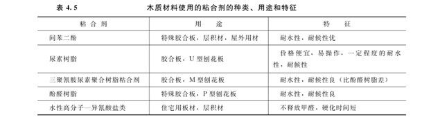 木屋建筑木材的粘合劑有哪些(圖1)