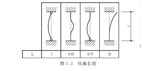 木屋建筑的實(shí)體抗壓構(gòu)件介紹(圖1)