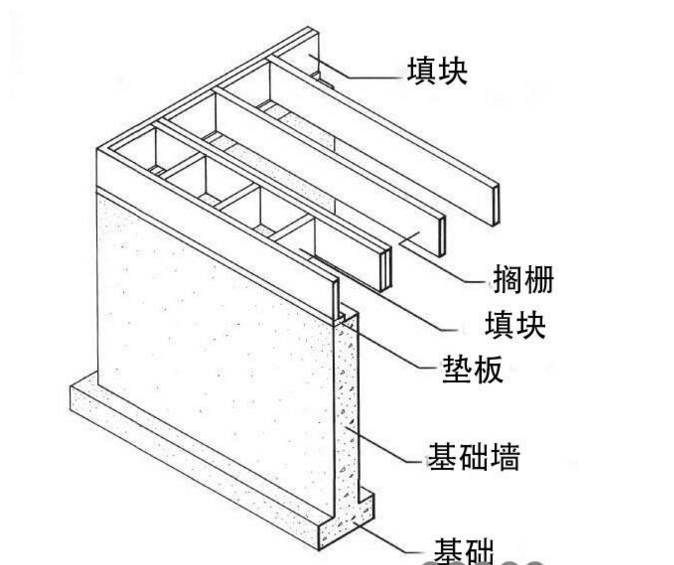 需要多少木材建一個(gè)小木屋(圖3)