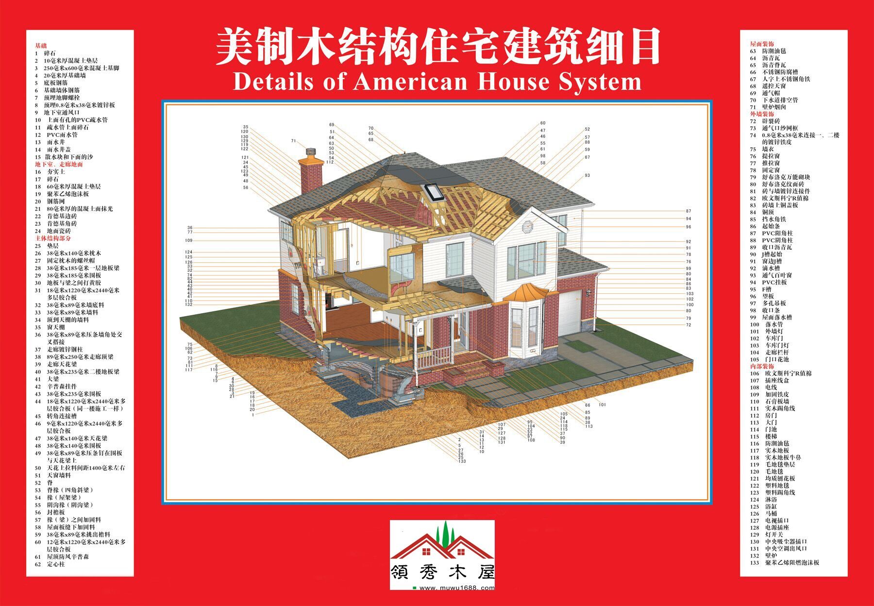 輕型木結構解剖圖